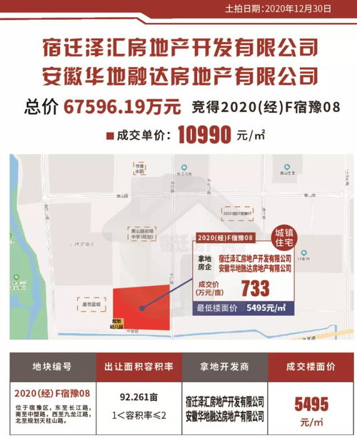 宿遷2020年度銷售榜TOP10 百強房企上演爭奪戰(zhàn)與物業(yè)管理新格局