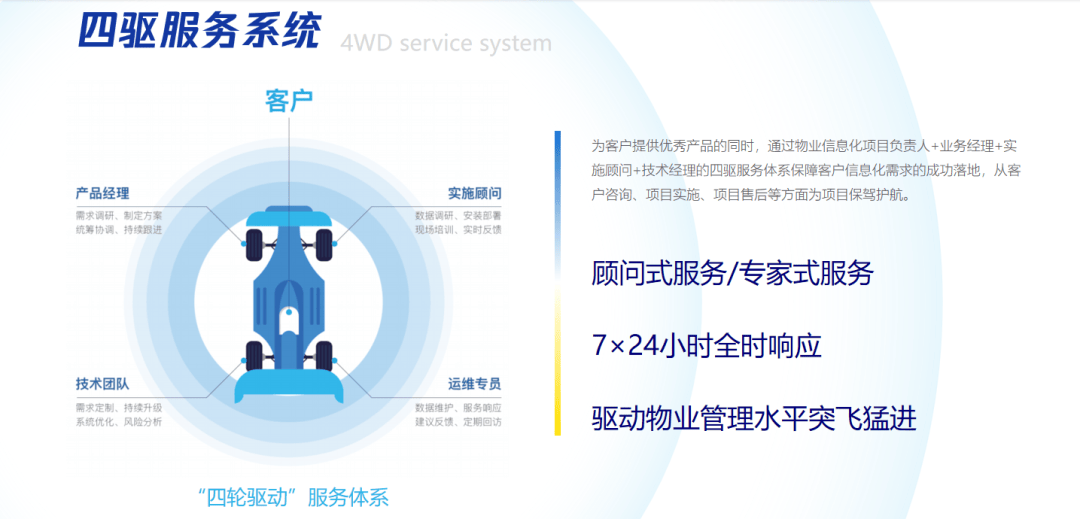 青島聚城網(wǎng)絡科技 以創(chuàng)新為翼，鑄就物業(yè)數(shù)字化實力標桿
